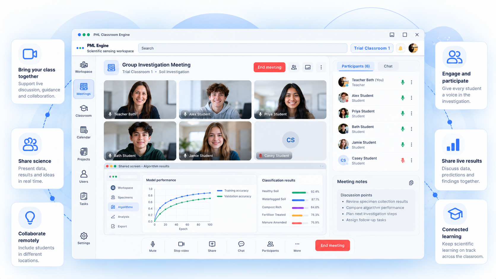 Concept illustration of collaborative meetings within PHL Classroom